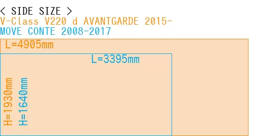 #V-Class V220 d AVANTGARDE 2015- + MOVE CONTE 2008-2017
